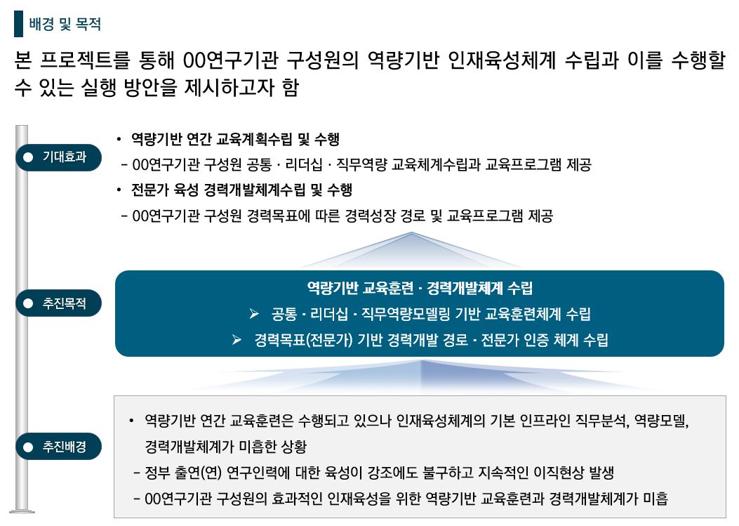 [HRD/교육훈련] 2021 00연구원 공공연구기관 인재개발 컨설팅 지원사업