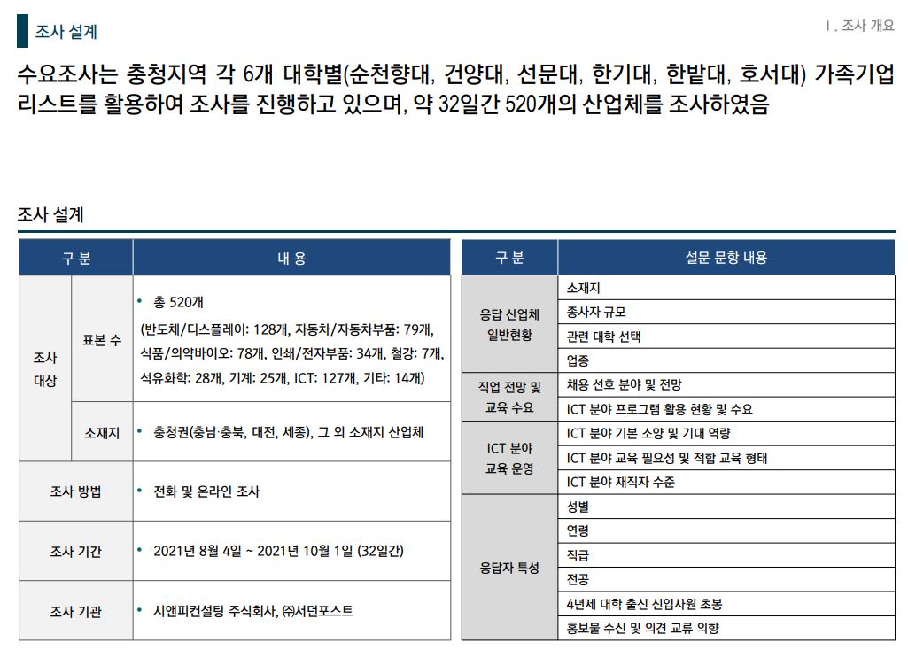 [Strategy] 2021 00지역 미래 신산업 및 지역산업 수요조사