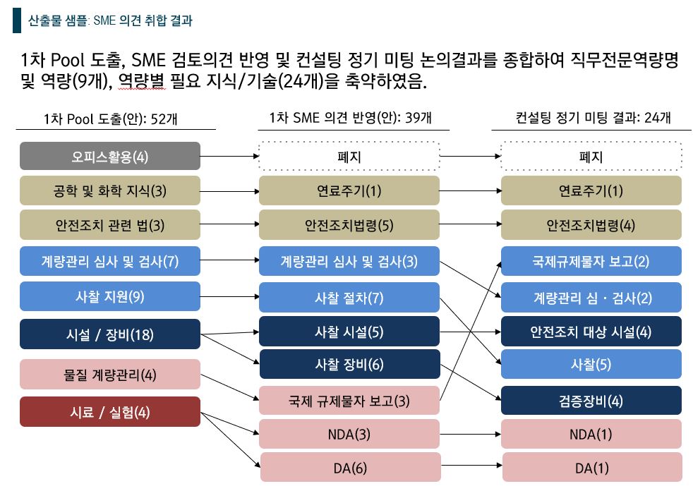 [HRD/교육훈련] 2021 00기술원 공공연구기관 인재개발 컨설팅 지원사업