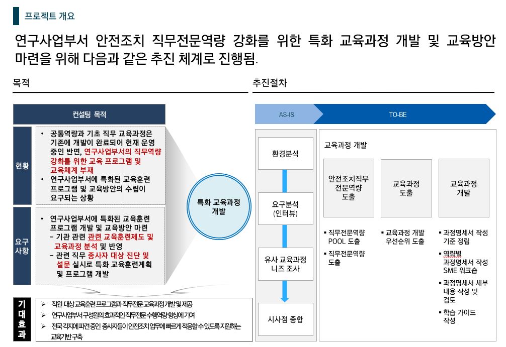 [HRD/교육훈련] 2021 00기술원 공공연구기관 인재개발 컨설팅 지원사업