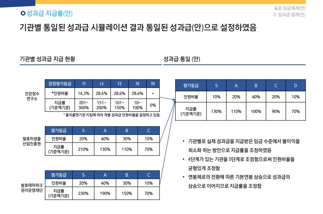 [HRM] 00지역 출연기관 보수체계 컨설팅 용역