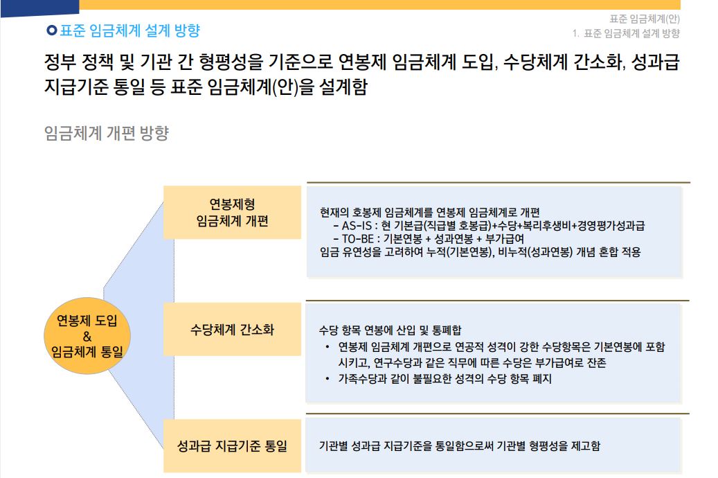 [HRM] 00지역 출연기관 보수체계 컨설팅 용역