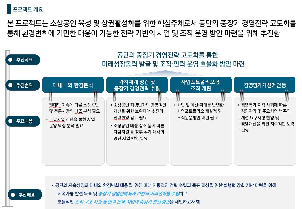 [Strategy] 2021 00공단 중장기 경영전략 및 경영개선 방안 연구용역