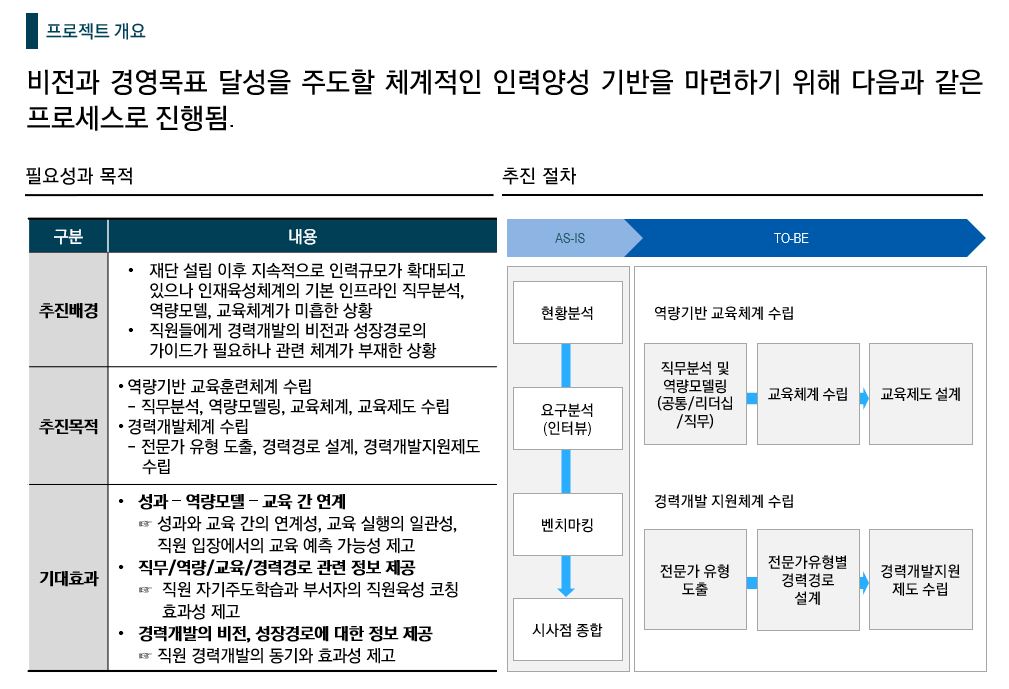 [HRD/교육훈련] 2021 00재단 공공연구기관 인재개발 컨설팅 지원사업
