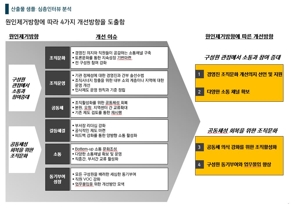 [HRD/조직문화] 2021 00연구원 공공연구기관 인재개발 컨설팅 지원사업