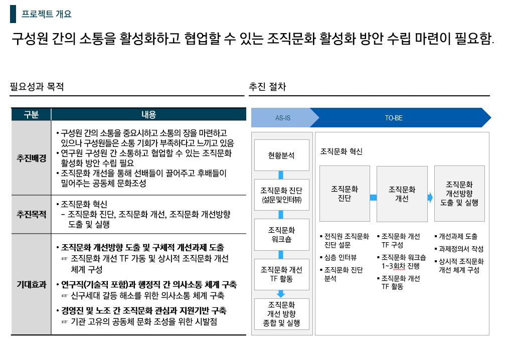 [HRD/조직문화] 2021 00연구원 공공연구기관 인재개발 컨설팅 지원사업