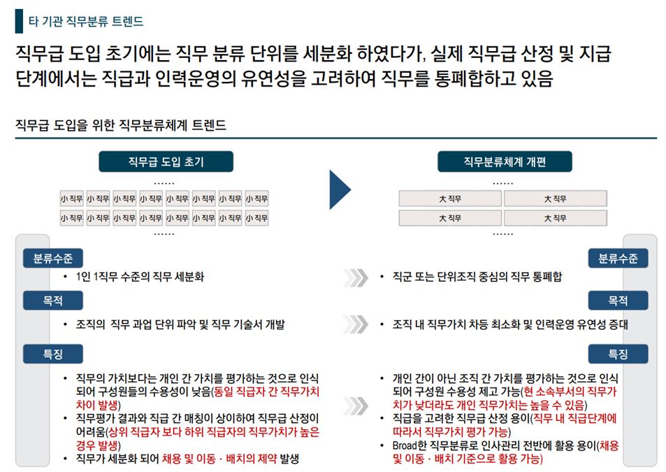 [HRM/임금체계개선] 2021 00공단 임금체계 개선 연구용역