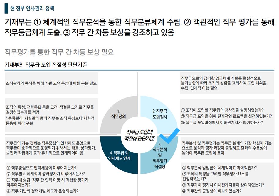 [HRM/임금체계개선] 2021 00공단 임금체계 개선 연구용역