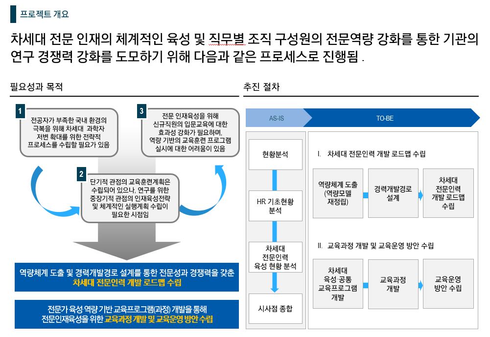 [HRD/인력개발] 2021 00연구소 공공연구기관 인재개발 컨설팅 지원사업