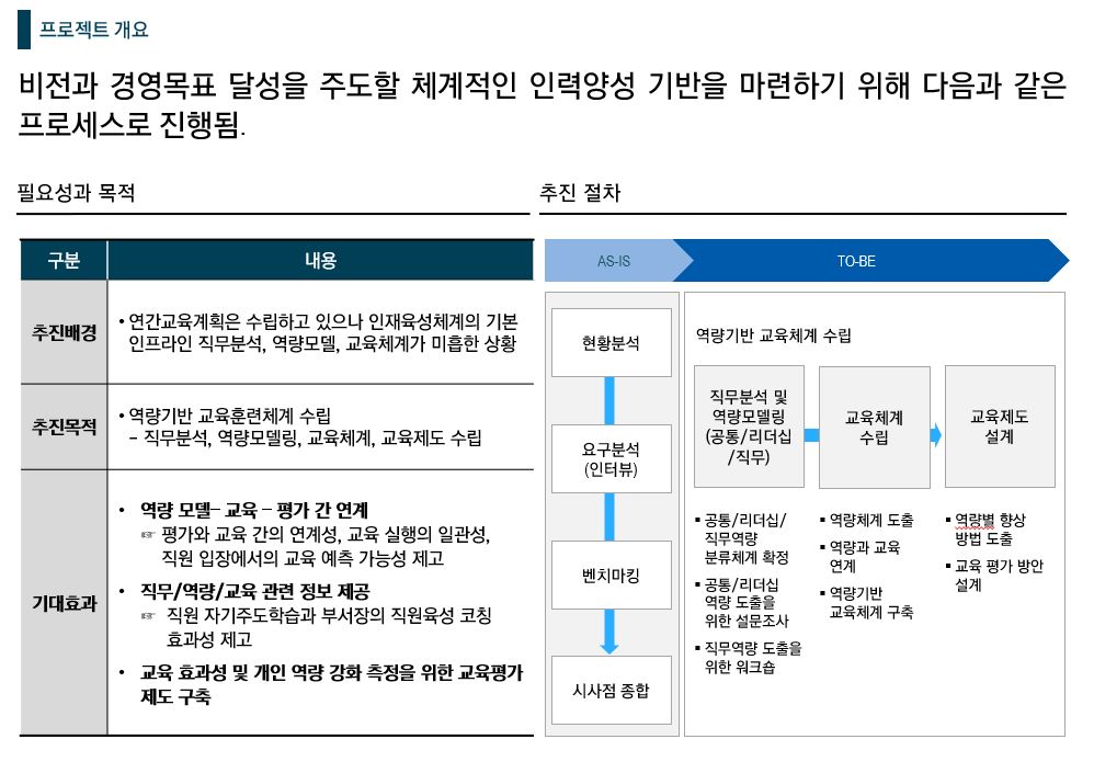 [HRD/교육훈련] 2021 00연구회 공공연구기관 인재개발 컨설팅 지원사업