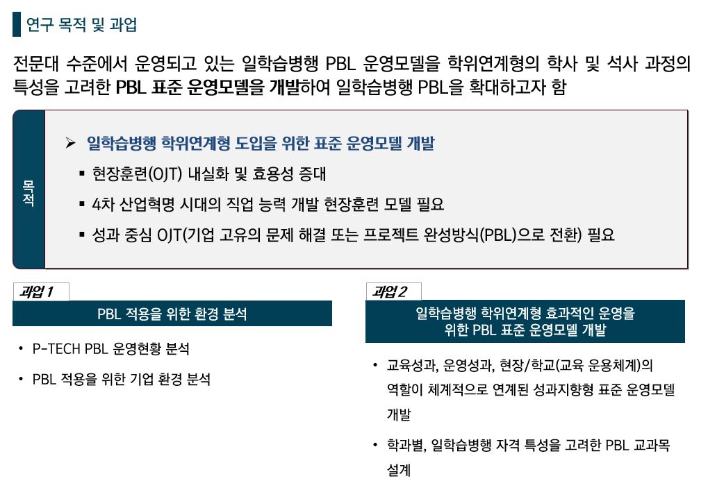 [기타/PBL 모델개발] 2021 일학습병행 학위연계형 PBL 표준운영 모델 개발 연구 용역
