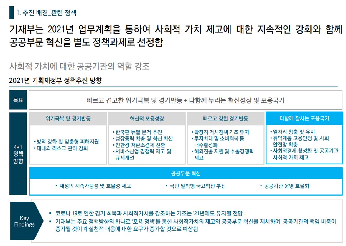 [기타/혁신수준진단] 2021 00공단 혁신수준 진단