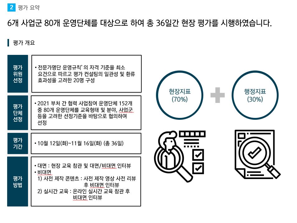 [기타/평가컨설팅] 2021 00진흥원 부처 간 협력 문화예술교육 지원사업 운영단체 평가·컨설팅 연구 용역