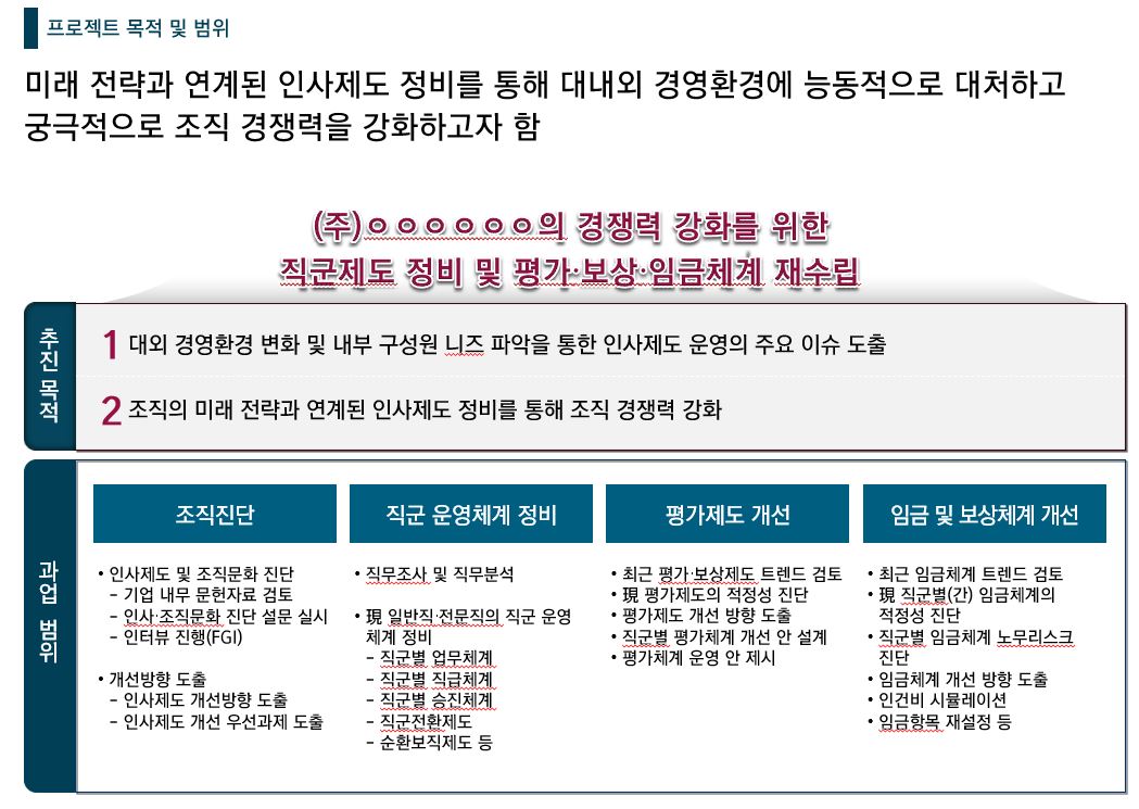 [HRM/조직진단] 2021 00기업 직군제도 정비 및 평가·보상·임금체계 수립