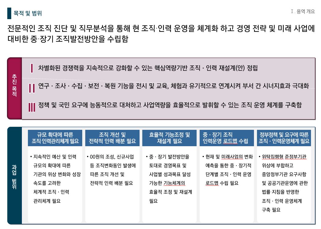 [HRM/조직진단 및 인력운영 효율화] 00관리원 조직진단 및 인력운영 효율화 용역_수주