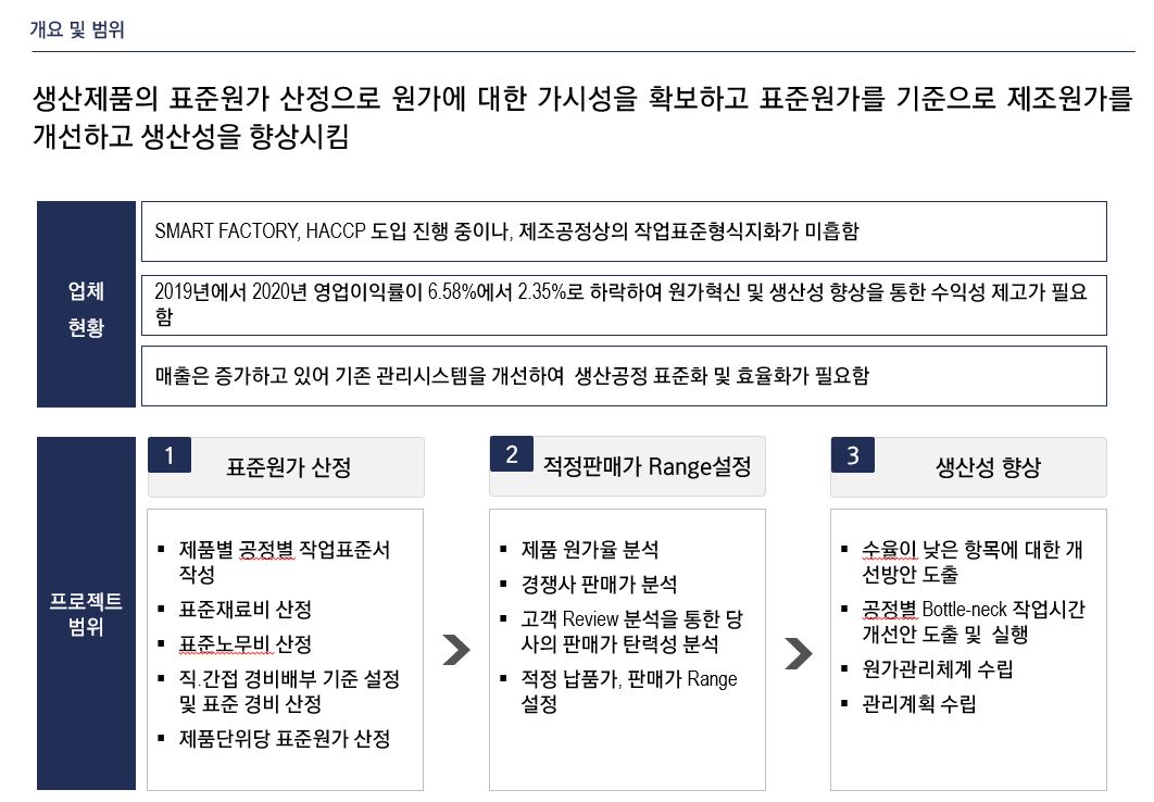 [기타/원가혁신] 2021 어업법인 000 생산성향상 및 원가혁신