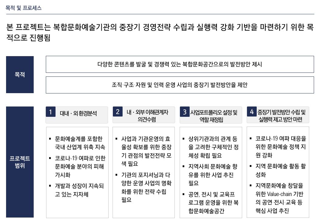 [Strategy] 2021 00000 중장기 발전방안 연구 용역